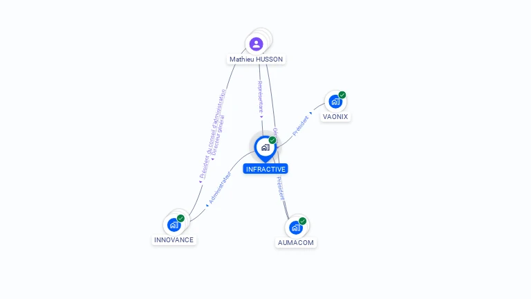 Cartographie gratuite d'INFRACTIVE