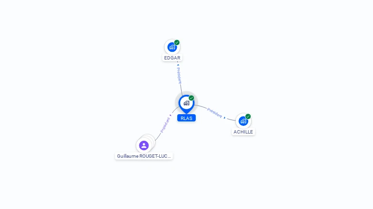Cartographie gratuite de RLAS
