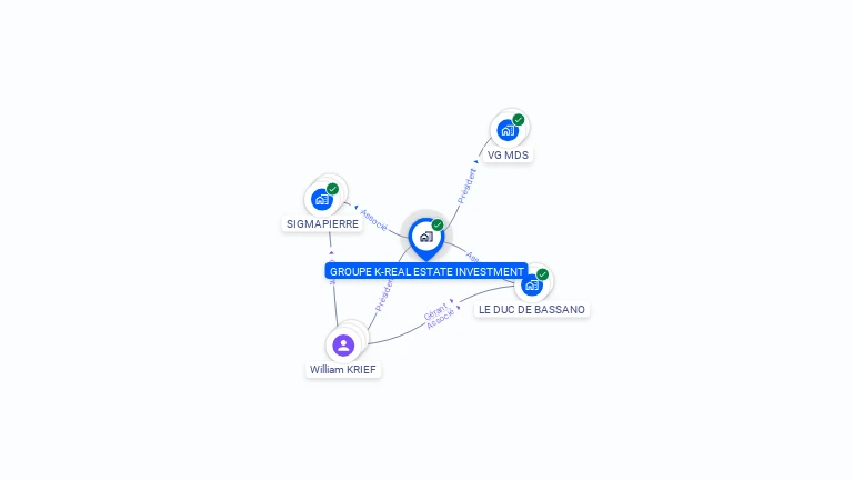 Cartographie gratuite de GROUPE K-REAL ESTATE INVESTMENT
