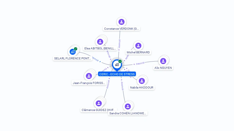 Cartographie gratuite de CERIC - ECHO DE STRESS