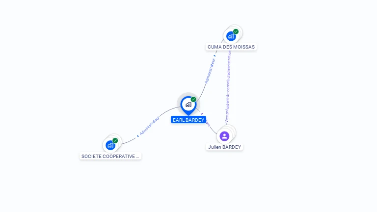 Cartographie gratuite d'EARL BARDEY