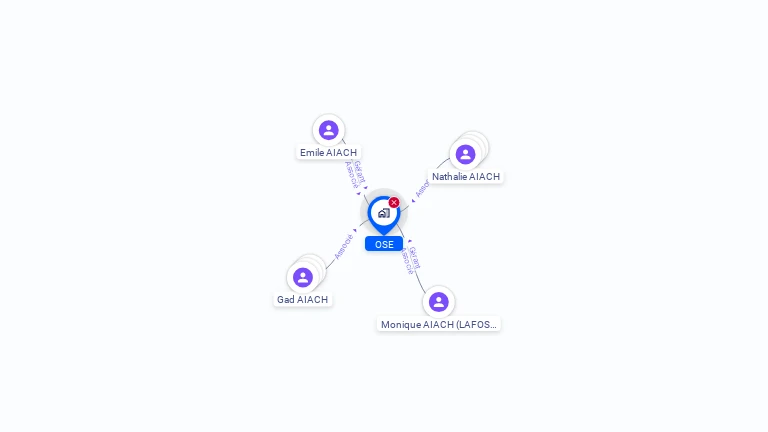 Cartographie gratuite d'OSE