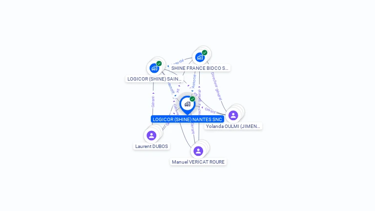 Cartographie gratuite de LOGICOR (SHINE) NANTES SNC