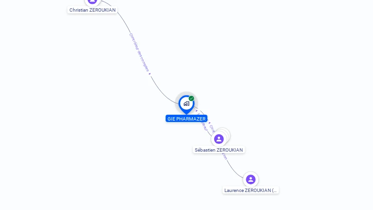 Cartographie gratuite de GIE PHARMAZER