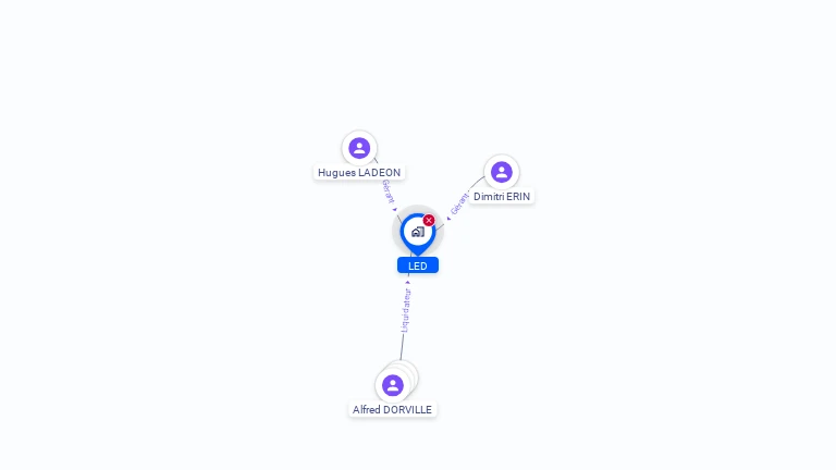 Cartographie gratuite de L.E.D