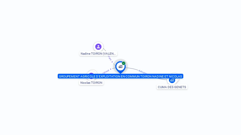 Cartographie gratuite de GAEC TOIRON NADINE ET NICOLAS