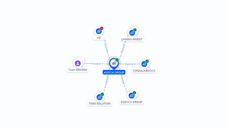 Cartographie gratuite d'AGYCA GROUP