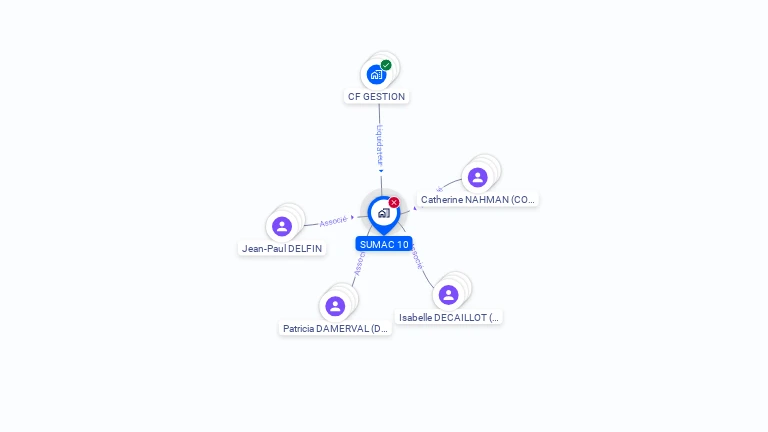 Cartographie gratuite de SUMAC 10