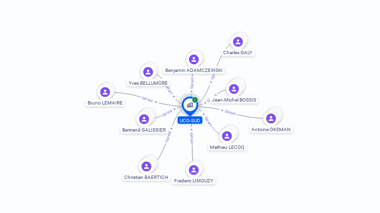 Cartographie gratuite d'UCO-SUD