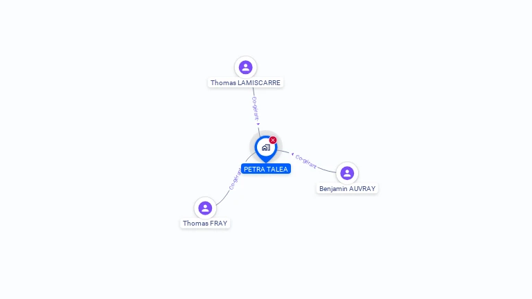 Cartographie gratuite de PETRA TALEA