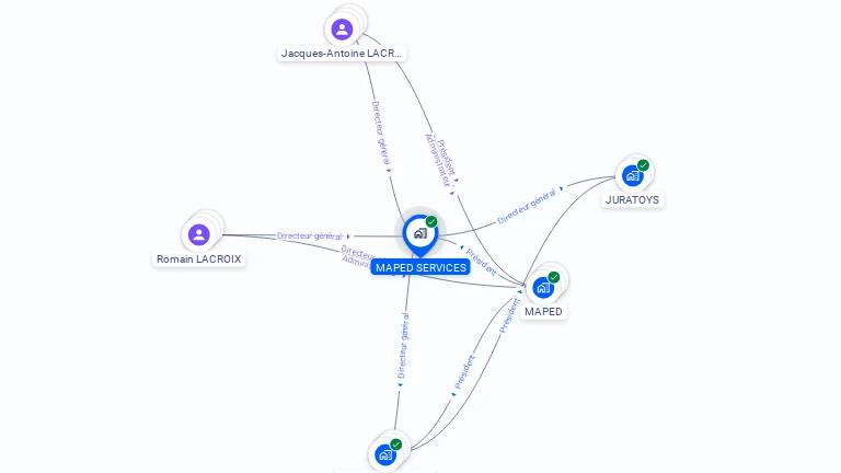 Cartographie gratuite de MAPED SERVICES