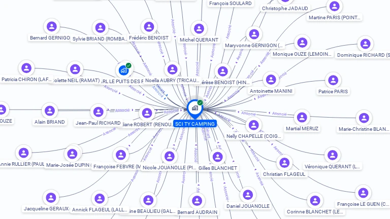 Cartographie gratuite de SCI TY CAMPING