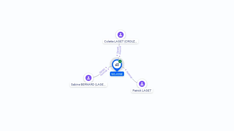 Cartographie gratuite de SOJOSE