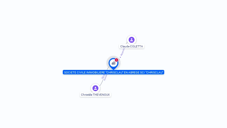 Cartographie gratuite de SOCIETE CIVILE IMMOBILIERE 'CHRISCLAU' EN ABREGE SCI 'CHRISCLAU'