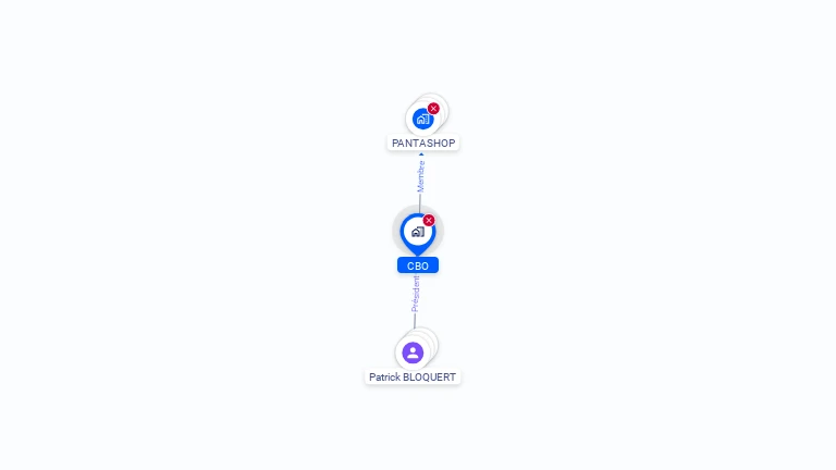 Cartographie gratuite de CBO