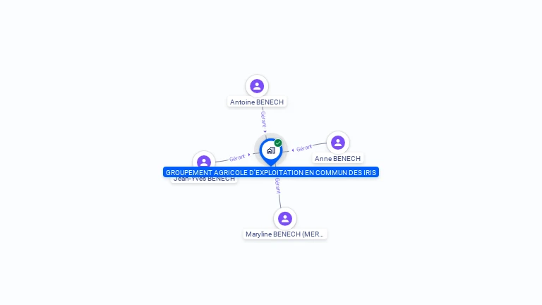 Cartographie gratuite de GROUPEMENT AGRICOLE D'EXPLOITATION EN COMMUN DES IRIS