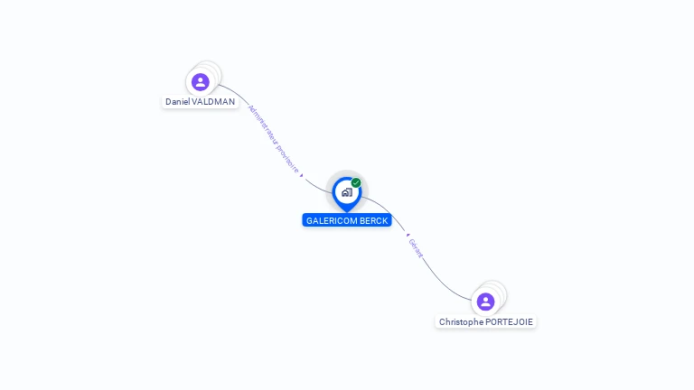 Cartographie gratuite de GALERICOM BERCK