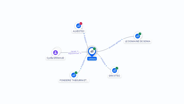Cartographie gratuite de GRIMS