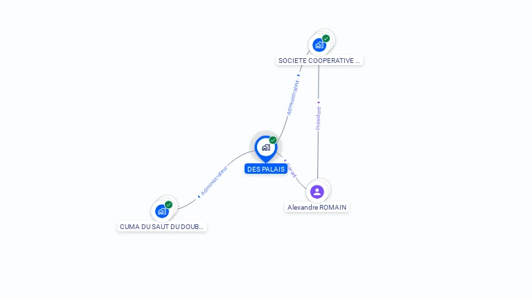 Cartographie gratuite de DES PALAIS