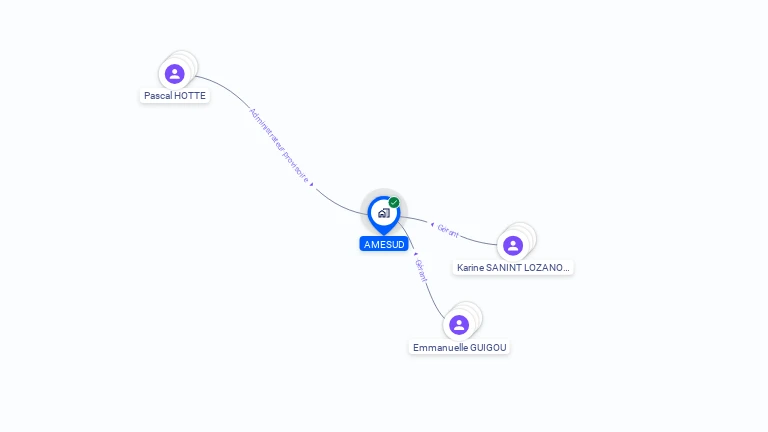 Cartographie gratuite d'AMESUD