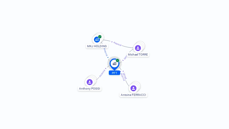 Cartographie gratuite de PFT