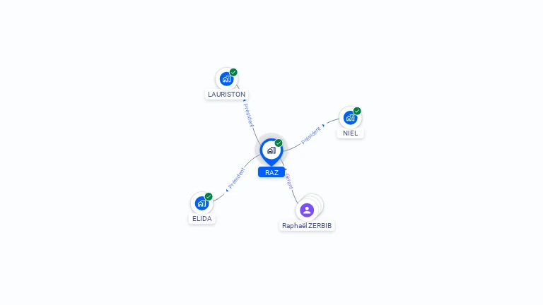 Cartographie gratuite de RAZ
