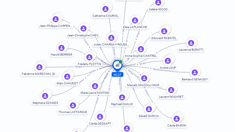 Cartographie gratuite de NC2F