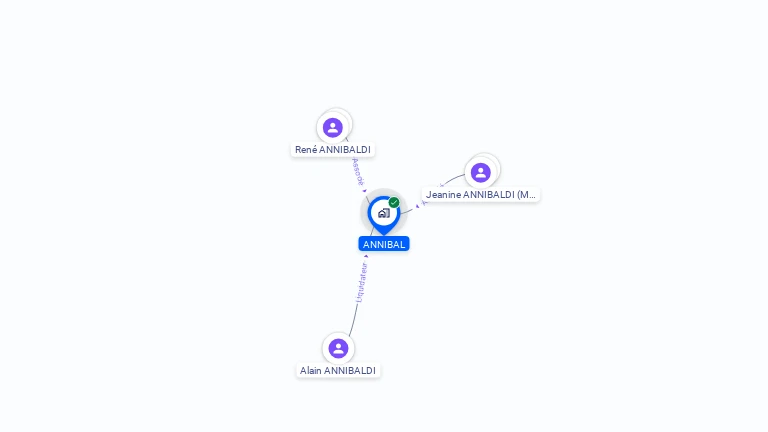 Cartographie gratuite d'ANNIBAL