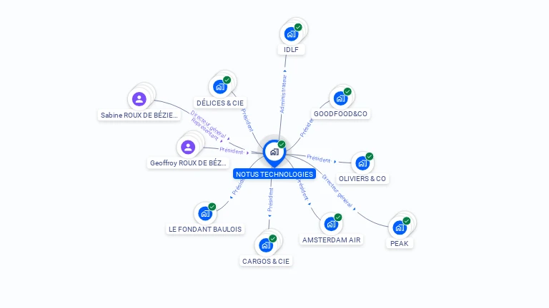 Cartographie gratuite de NOTUS TECHNOLOGIES