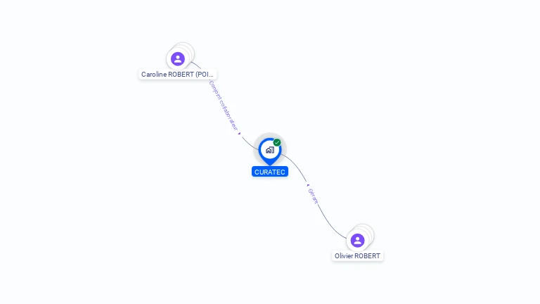 Cartographie gratuite de CURATEC