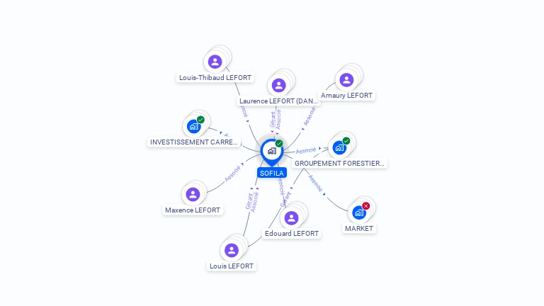 Cartographie gratuite de SOFILA