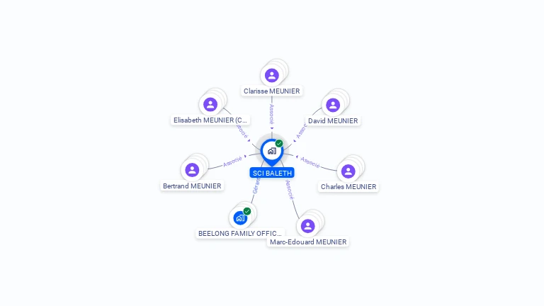 Cartographie gratuite de SCI BALETH