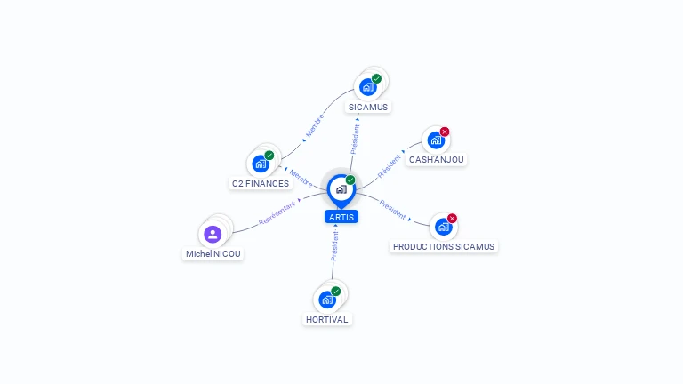 Cartographie gratuite d'ARTIS