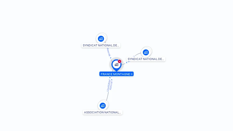 Cartographie gratuite de FRANCE MONTAGNE II