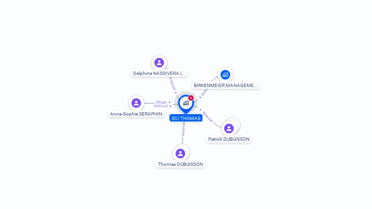 Cartographie gratuite de SCI THOMAS