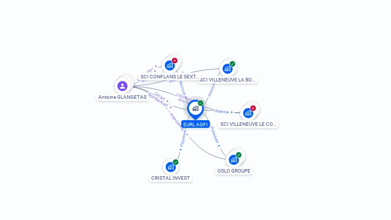 Cartographie gratuite d'EURL AGFI