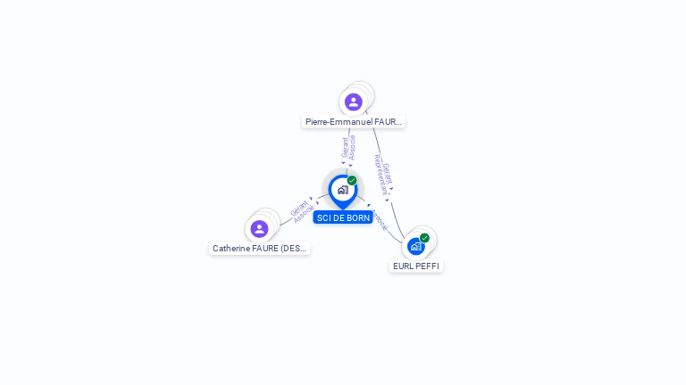 Cartographie gratuite de SCI DE BORN