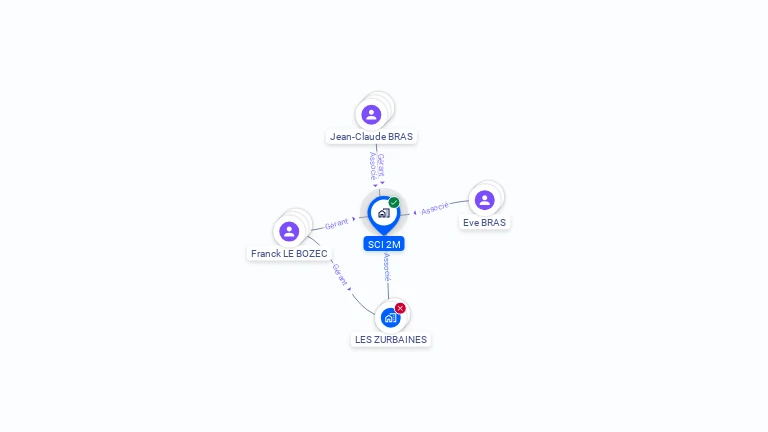Cartographie gratuite de SCI 2M