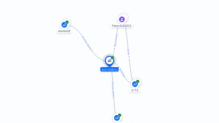 Cartographie gratuite de SAS IDEEAU