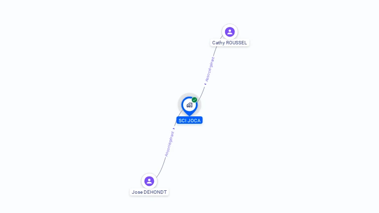 Cartographie gratuite de SCI JOCA