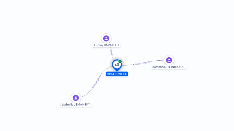 Cartographie gratuite de SCM JEWETA