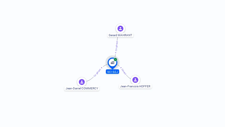 Cartographie gratuite de SCI G2J