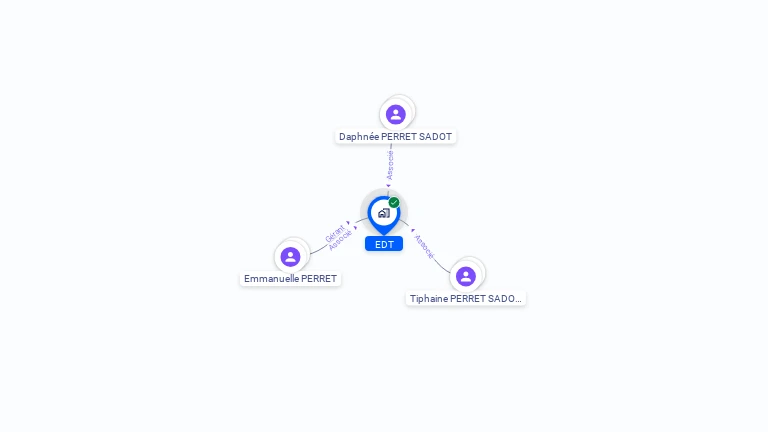 Cartographie gratuite d'EDT