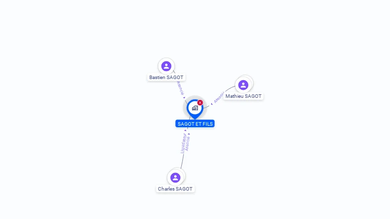 Cartographie gratuite de SAGOT ET FILS