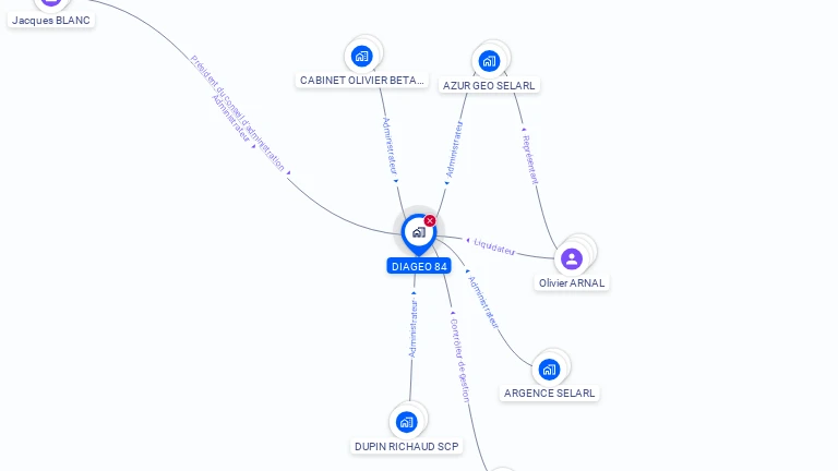 Cartographie gratuite de DIAGEO 84