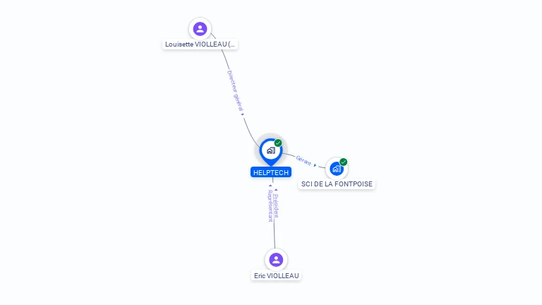 Cartographie gratuite de HELPTECH