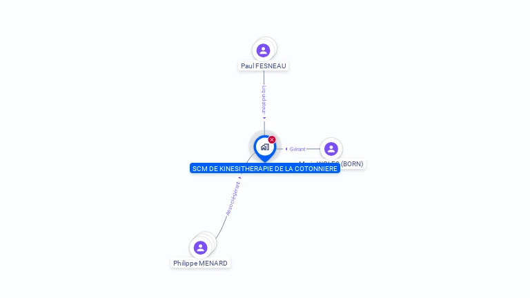 Cartographie gratuite de SCM DE KINESITHERAPIE DE LA COTONNIERE