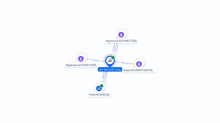 Cartographie gratuite de SCI BACKSTAGE