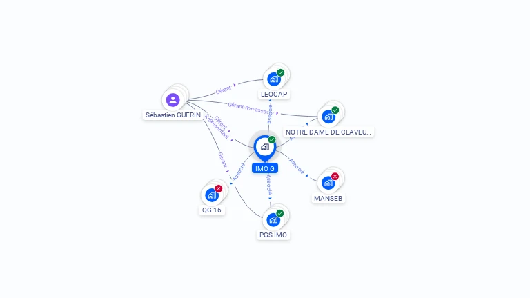 Cartographie gratuite d'IMO G