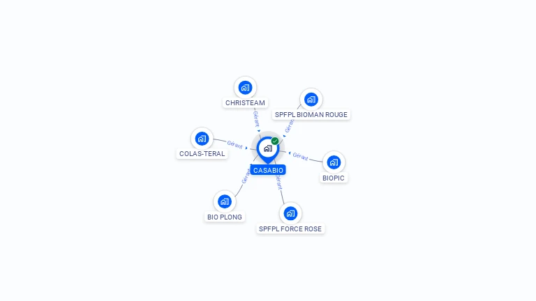 Cartographie gratuite de CASABIO